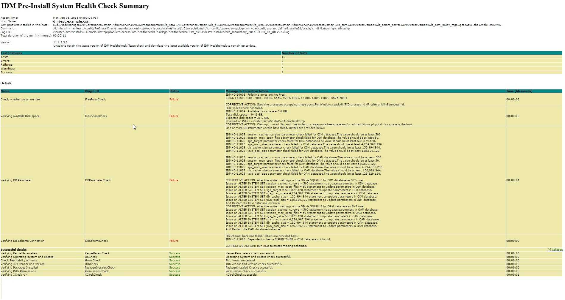 Analyzing Health Check Reports Regarding Health Check Report Template