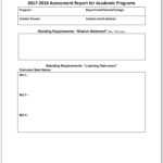 Assessment Report – Word Template  Kent State University Inside Template For Evaluation Report