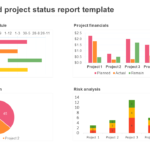 Attractive Dashboard Project Status Report Template Intended For Project Status Report Dashboard Template