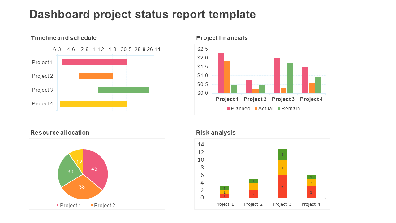 Attractive Dashboard Project Status Report Template Intended For Project Status Report Dashboard Template