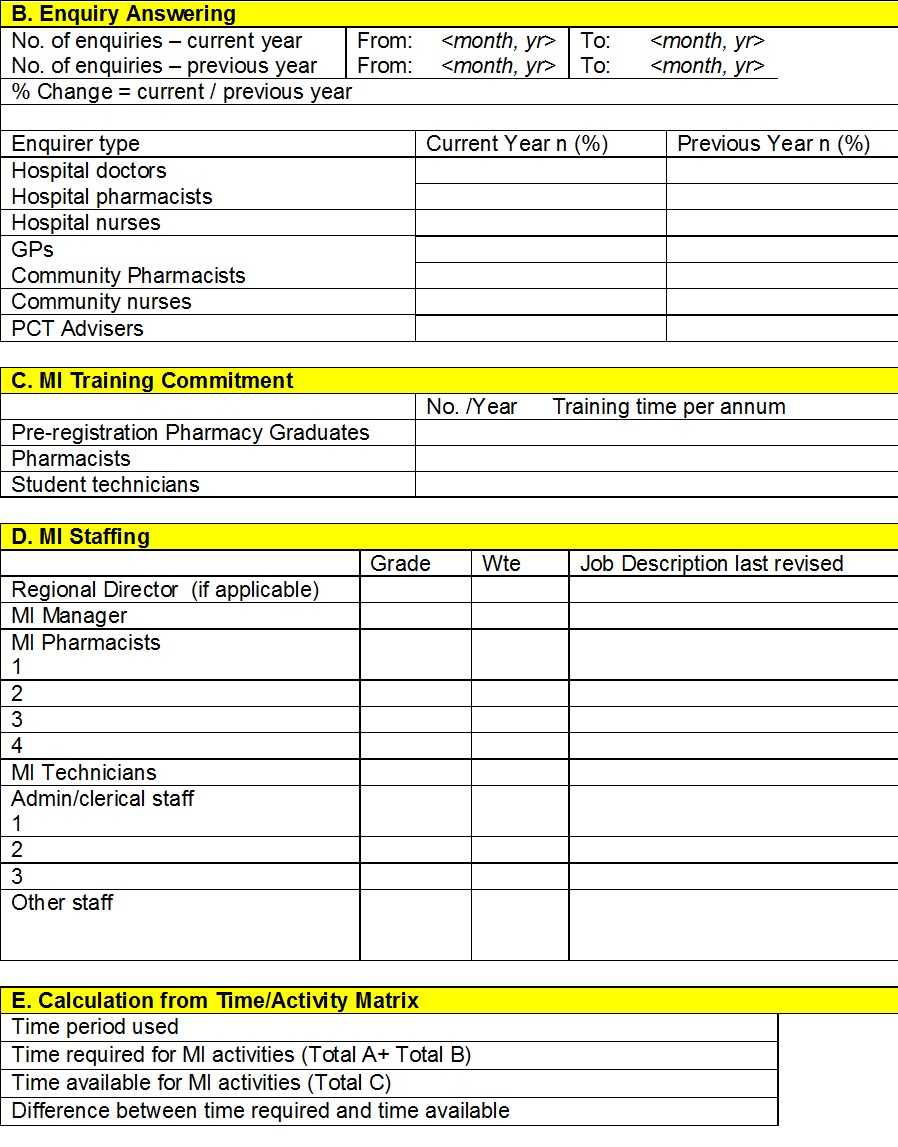 Audit Report Template – Free Report Templates Inside It Audit Report Template Word