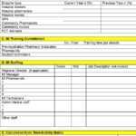 Audit Report Template – Free Report Templates Within Audit Findings Report Template