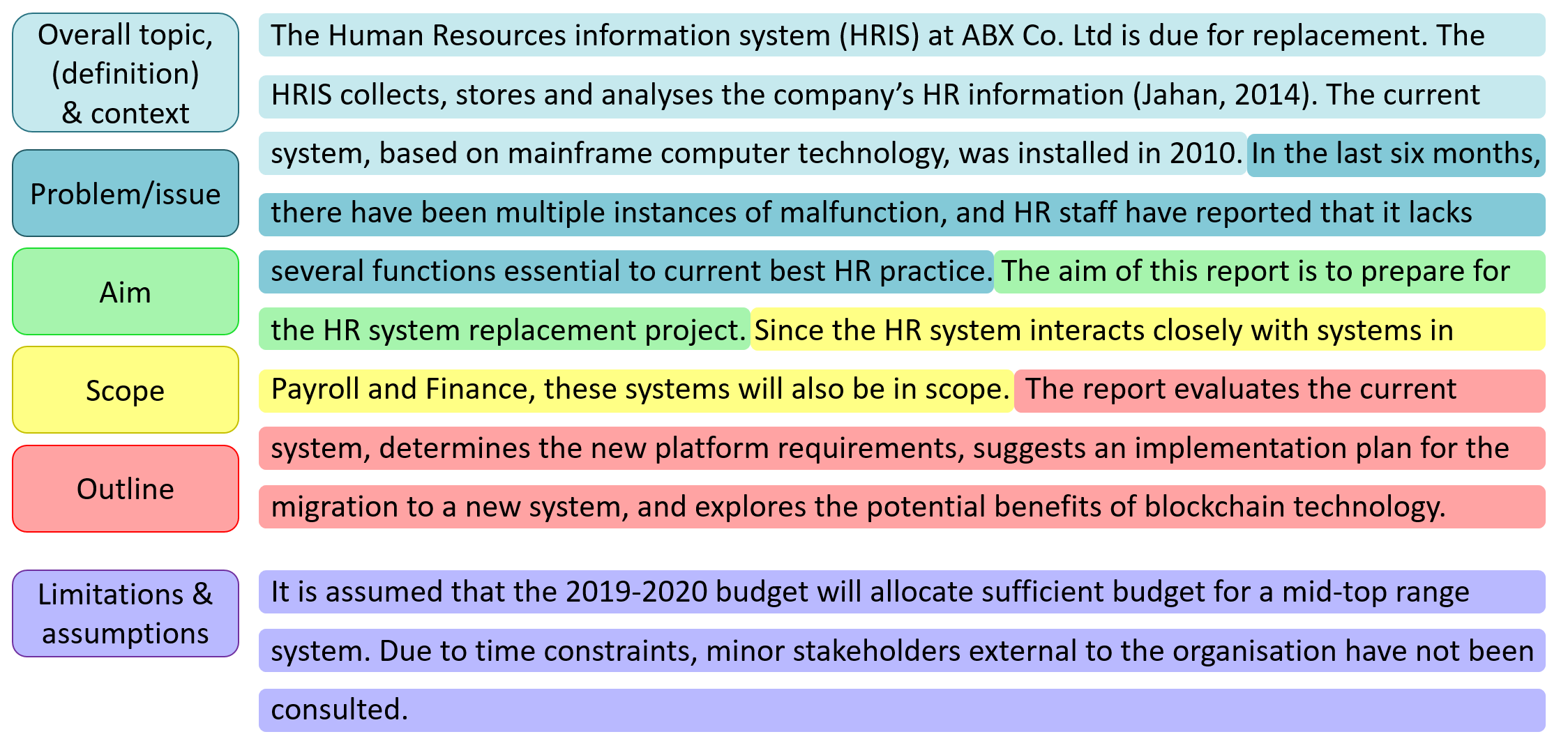 AUT Library - Reports Within Introduction Template For Report