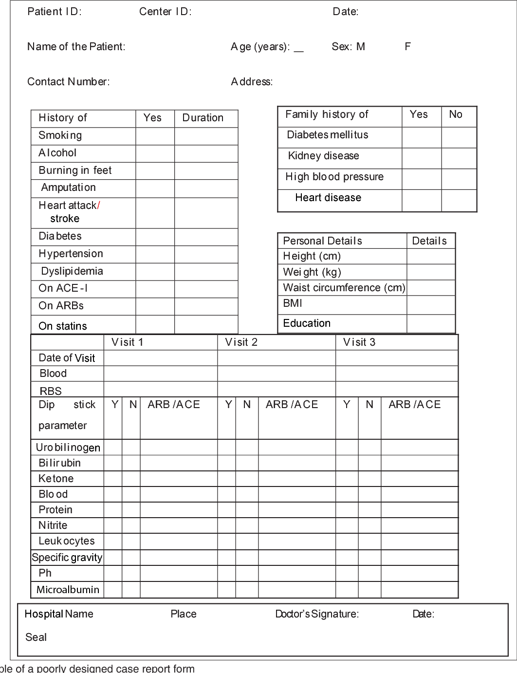 Basics Of Case Report Form Designing In Clinical Research  Regarding Case Report Form Template