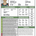 Basketball Scouting Report Template – Hhele In Basketball Player Scouting Report Template