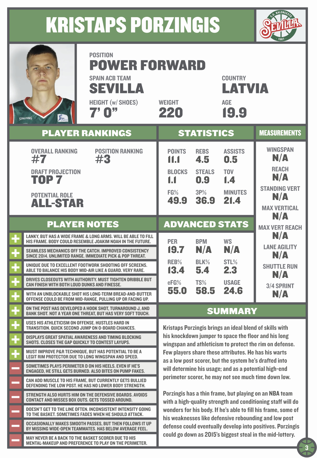 Basketball Scouting Report Template – Hhele In Basketball Player Scouting Report Template