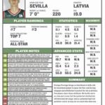Basketball Scouting Report Template – Hhele Throughout Basketball Scouting Report Template