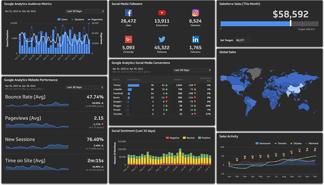 Best Custom Report Builder And Designer Tool  Klipfolio For Report Builder Templates