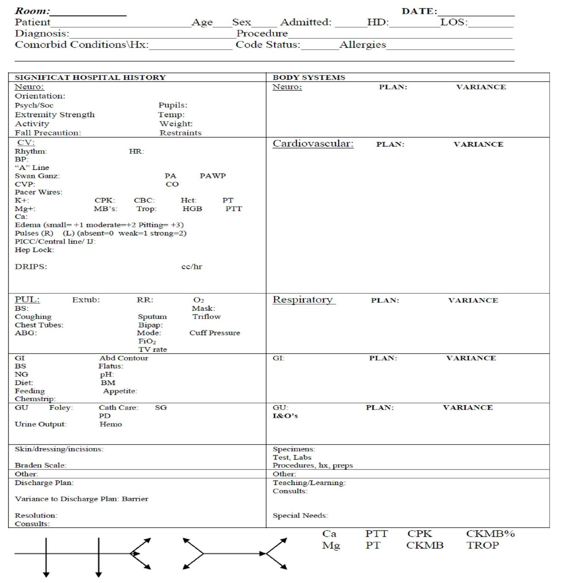 BEST ICU Nurse Brain Sheet Report For New Grad Nurse And Nursing Students 10  Page Printable PDF Digital Throughout Icu Report Template