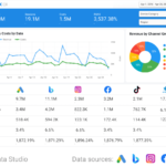 Best Marketing Reports Examples And Templates  OWOX In Marketing Weekly Report Template