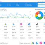 Best Marketing Reports Examples And Templates  OWOX In Marketing Weekly Report Template