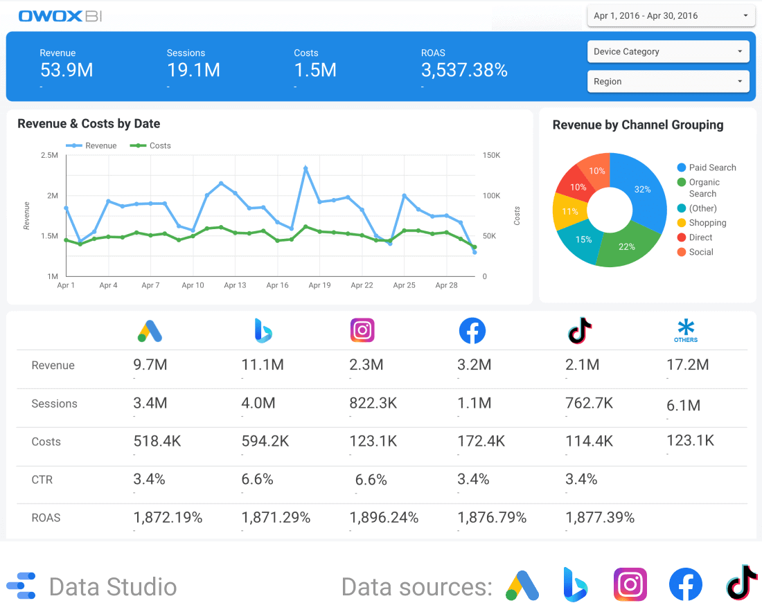 Best Marketing Reports Examples And Templates  OWOX In Marketing Weekly Report Template