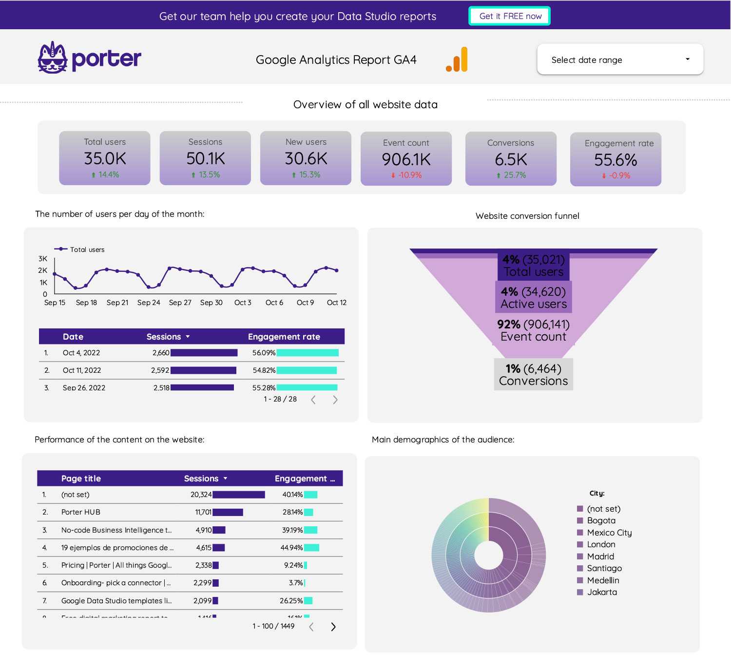 Best monthly SEO report templates  Porter  All things Google  Regarding Monthly Seo Report Template