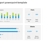 Best Social Media Report PowerPoint Template Designs With Regard To Social Media Weekly Report Template