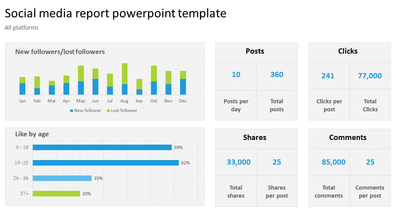 Best Social Media Report PowerPoint Template Designs With Regard To Social Media Weekly Report Template