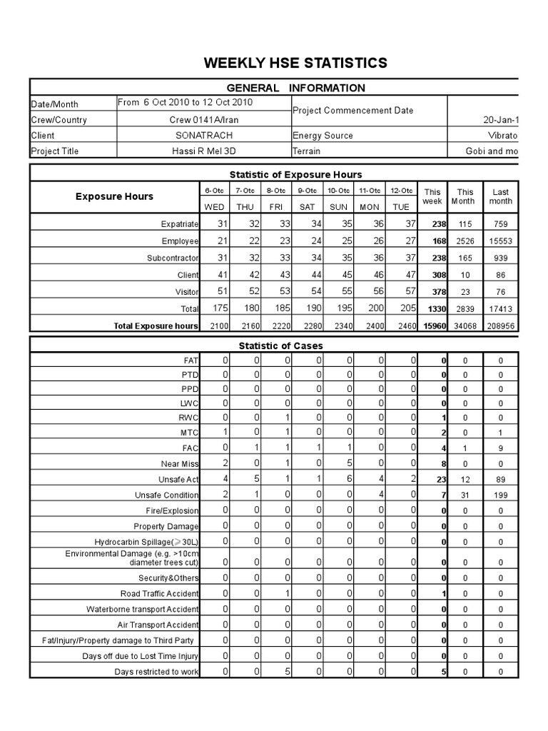 BGPI - HSSE - 10 Weekly HSE Report Form  PDF  Safety  Prevention Inside Hse Report Template