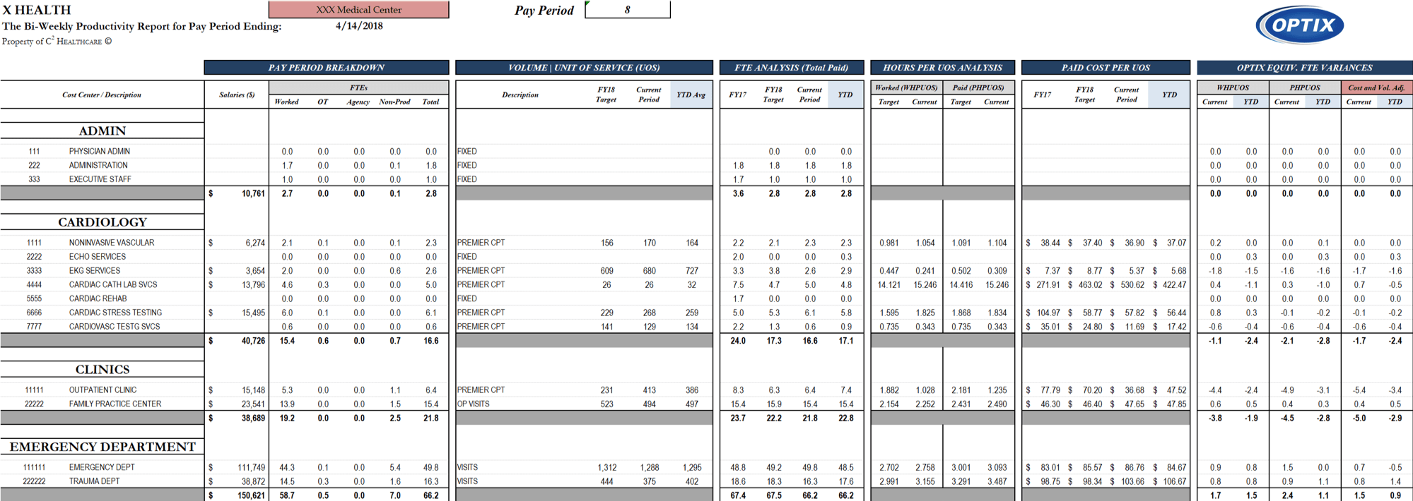 Bi-Weekly Productivity Report - C10 Healthcare With Regard To Monthly Productivity Report Template