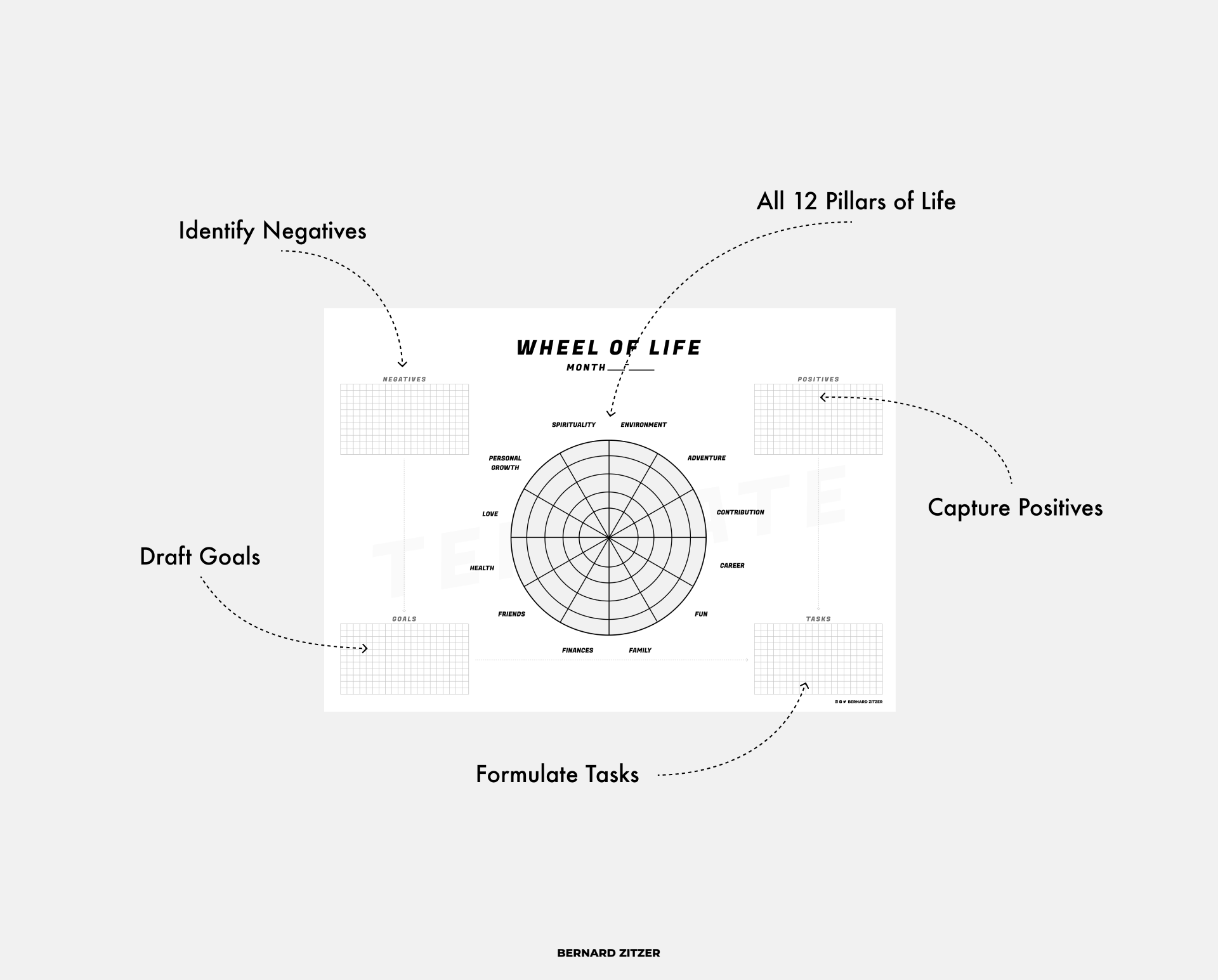 Blank Wheel of Life - Free Printable PDF Template ? - Bernard Zitzer In Wheel Of Life Template Blank Blank Wheel of Life - Free Printable PDF Template ? - Bernard Zitzer In Wheel Of Life Template Blank