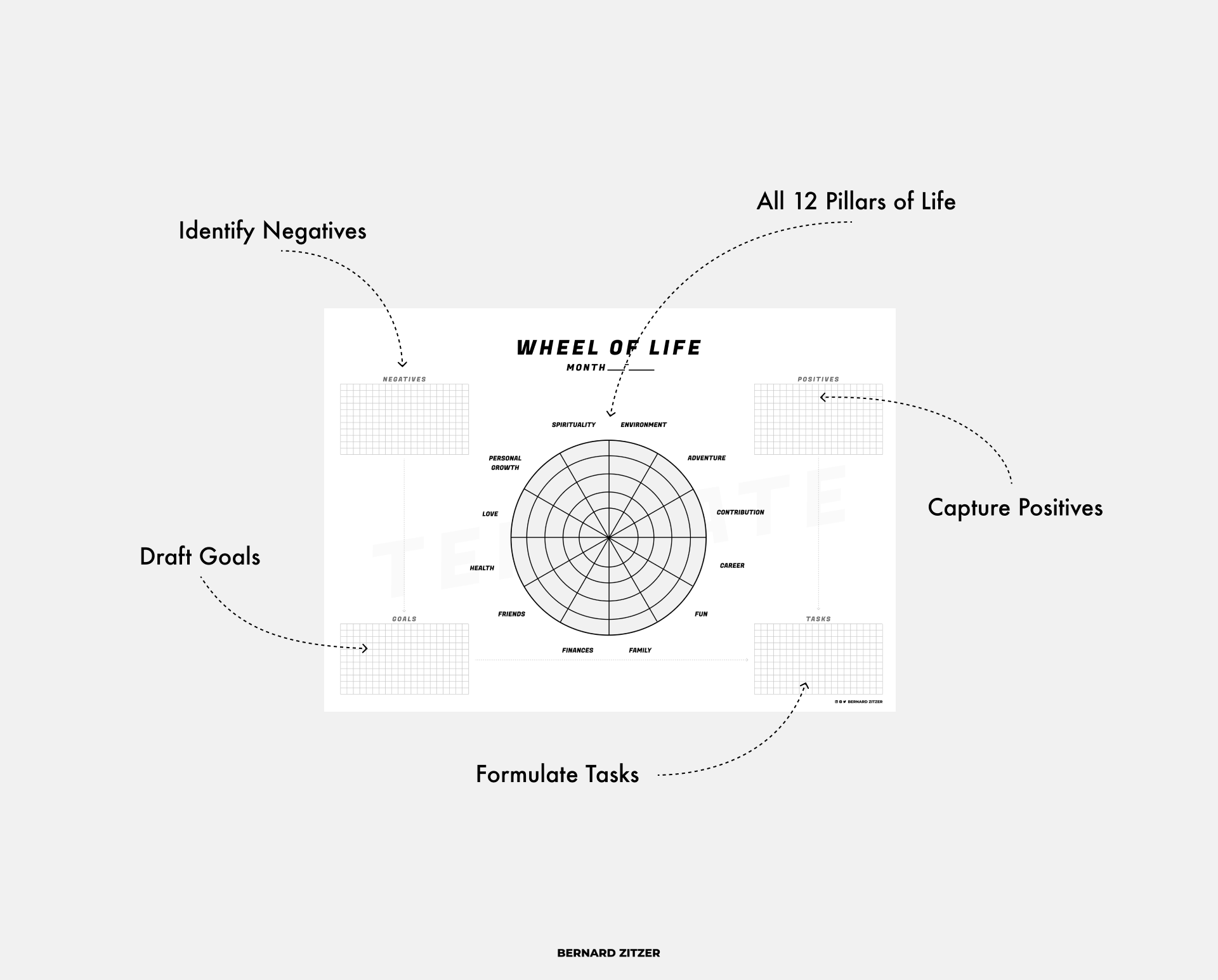 Blank Wheel Of Life – Free Printable PDF Template ? – Bernard Zitzer With Blank Wheel Of Life Template
