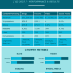 Blue Content Marketing Quarterly Report Template With Quarterly Status Report Template