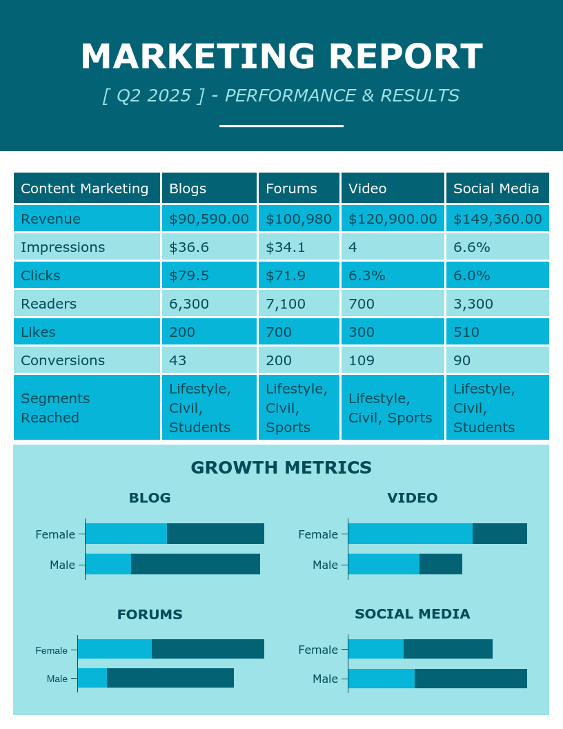 Blue Content Marketing Quarterly Report Template With Quarterly Status Report Template