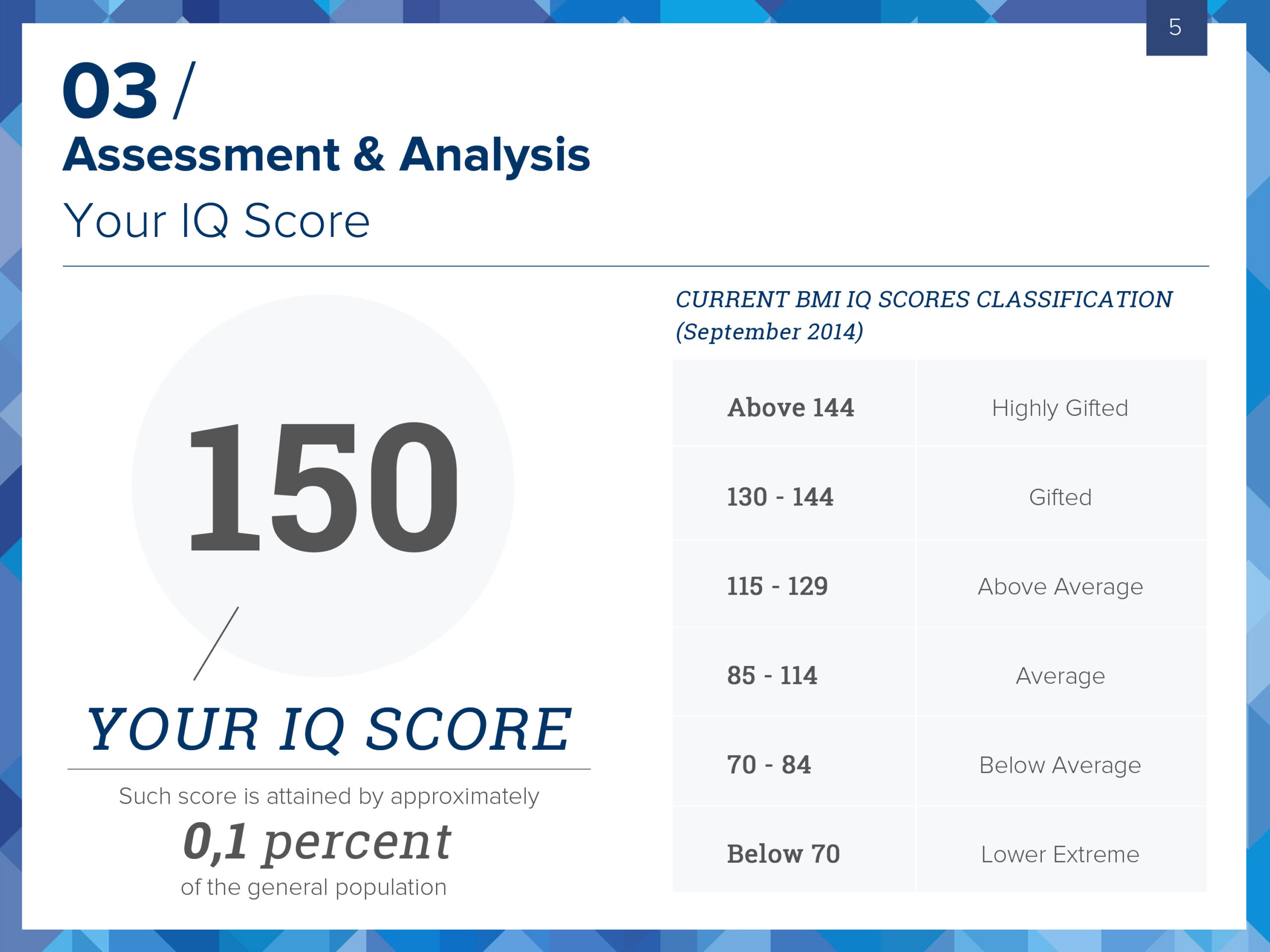 BMI Certified IQ Test - Take the most accurate online IQ Test! Throughout Iq Certificate Template