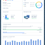 Board Report Template 10: Everything You Wanted To Know  Blog  In Ceo Report To Board Of Directors Template