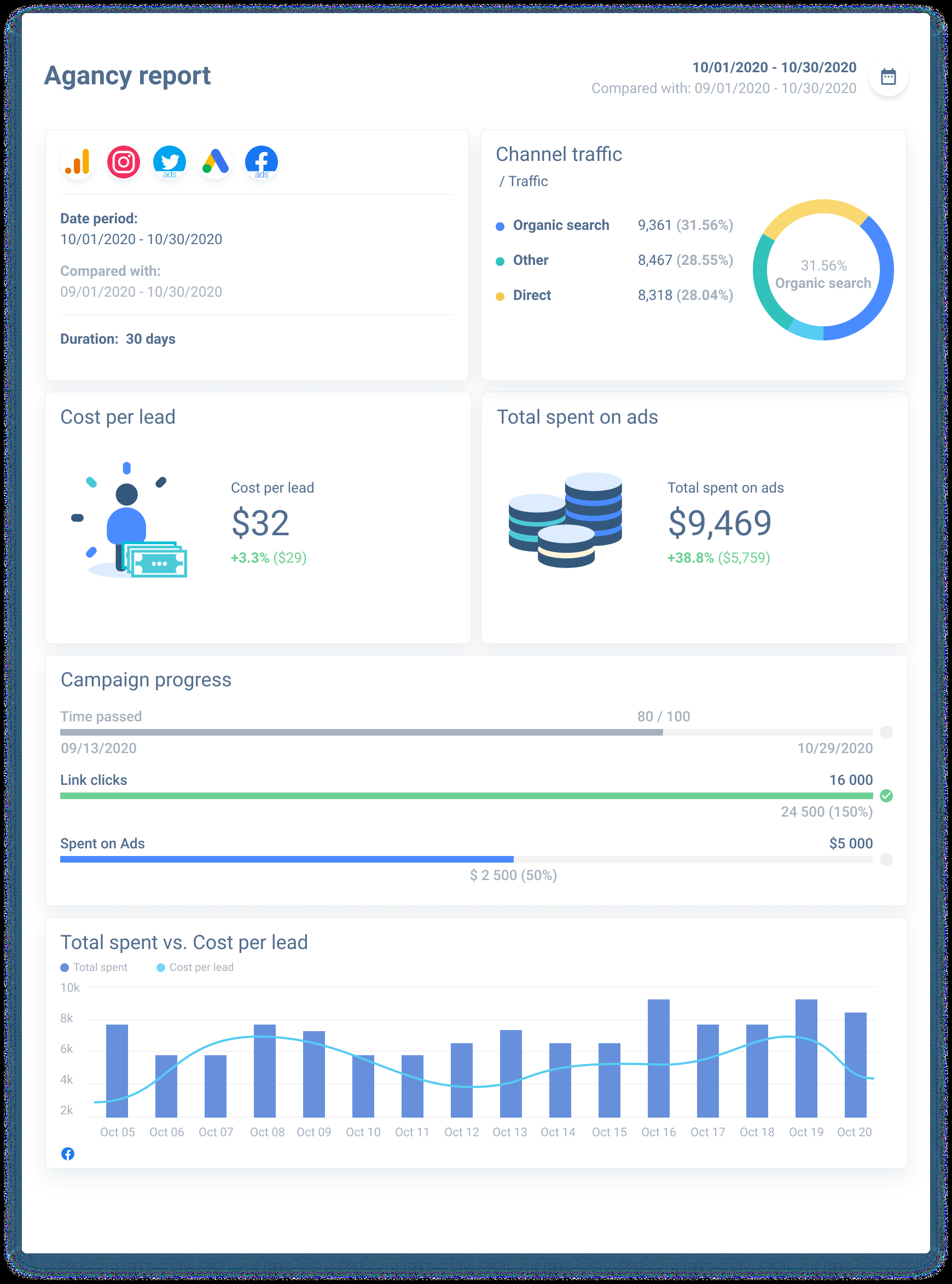 Board Report Template 10: Everything You Wanted To Know  Blog  In Ceo Report To Board Of Directors Template