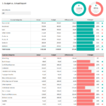 Budget Vs Actual Spreadsheet Template 110
