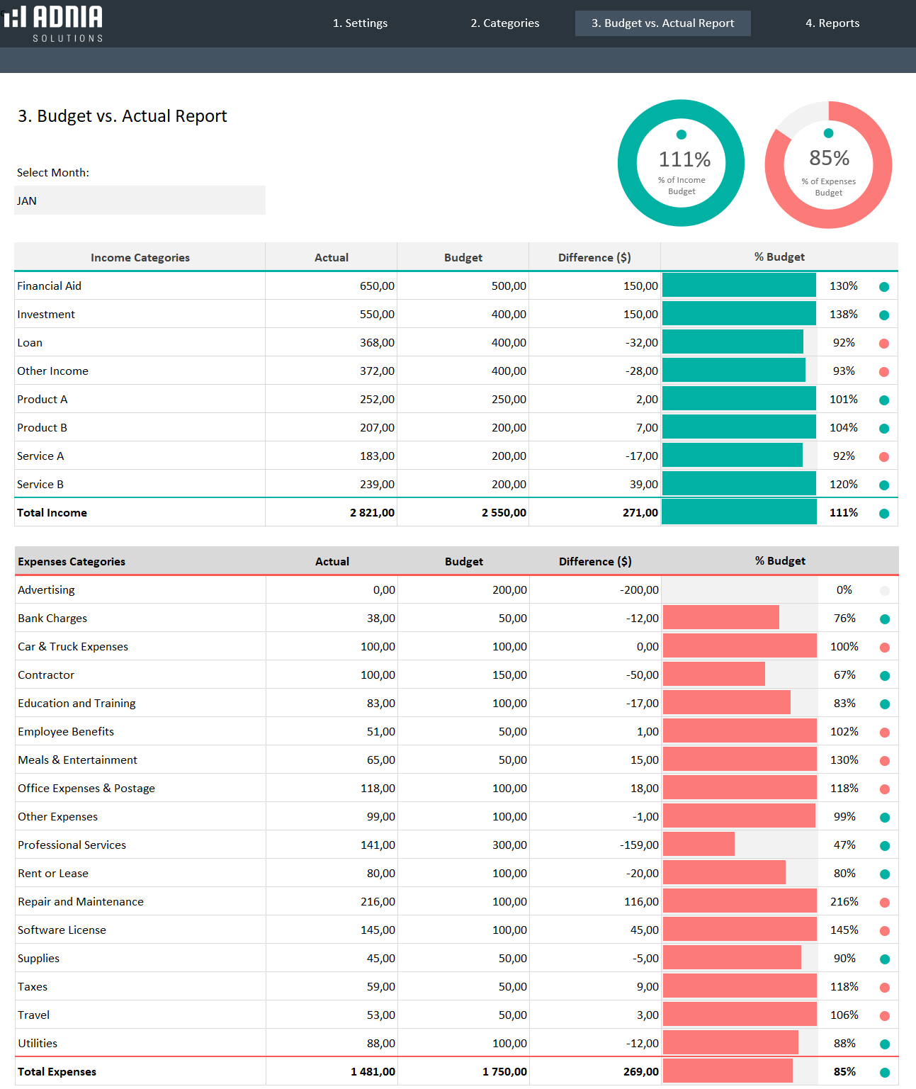 Budget vs Actual Spreadsheet Template 110 Budget vs Actual Spreadsheet Template 110