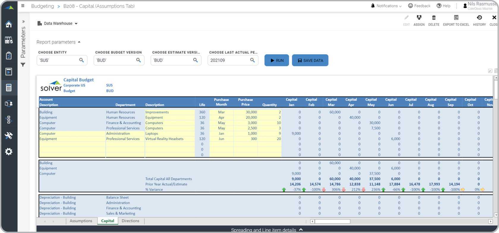Budgetvorlage für Investitionsausgaben - Example, Uses Inside Capital Expenditure Report Template