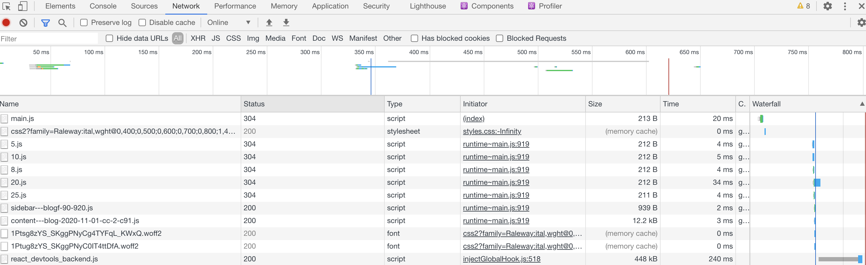 Bug Report Templates for the 10 Most Popular Issue Trackers  User  In Defect Report Template Xls