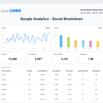 Build A Social Media Report With Our FREE Template – AgencyAnalytics Within Weekly Social Media Report Template