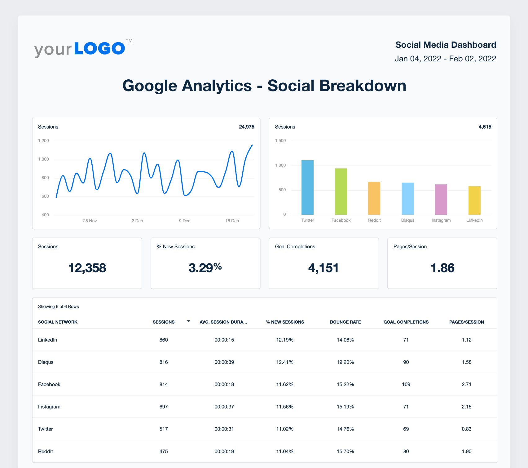 Build A Social Media Report With Our FREE Template – AgencyAnalytics Within Weekly Social Media Report Template