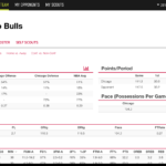 Building A Scouting Report That Helps Win Games – Coach And  For Basketball Player Scouting Report Template