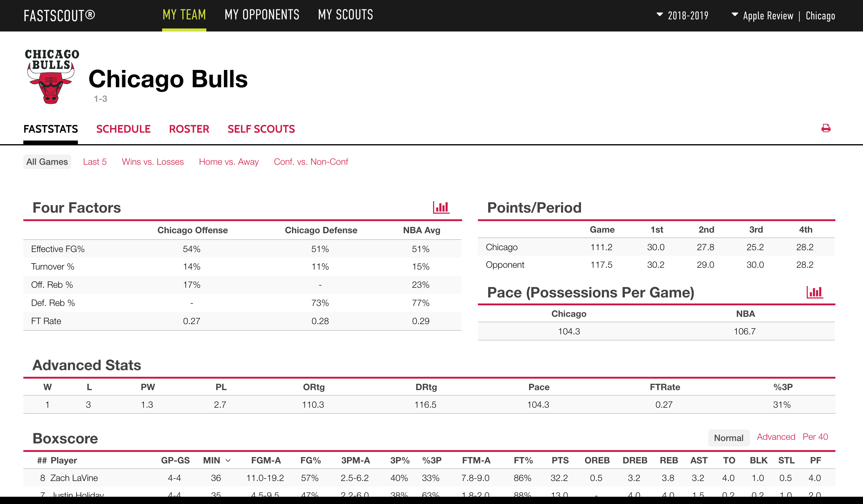 Building A Scouting Report That Helps Win Games – Coach And  Pertaining To Coaches Report Template