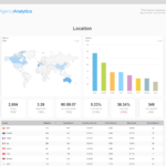 Building A Web Analytics Report? Use Our Template – AgencyAnalytics In Website Traffic Report Template