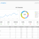 Building A Web Analytics Report? Use Our Template – AgencyAnalytics Inside Website Traffic Report Template