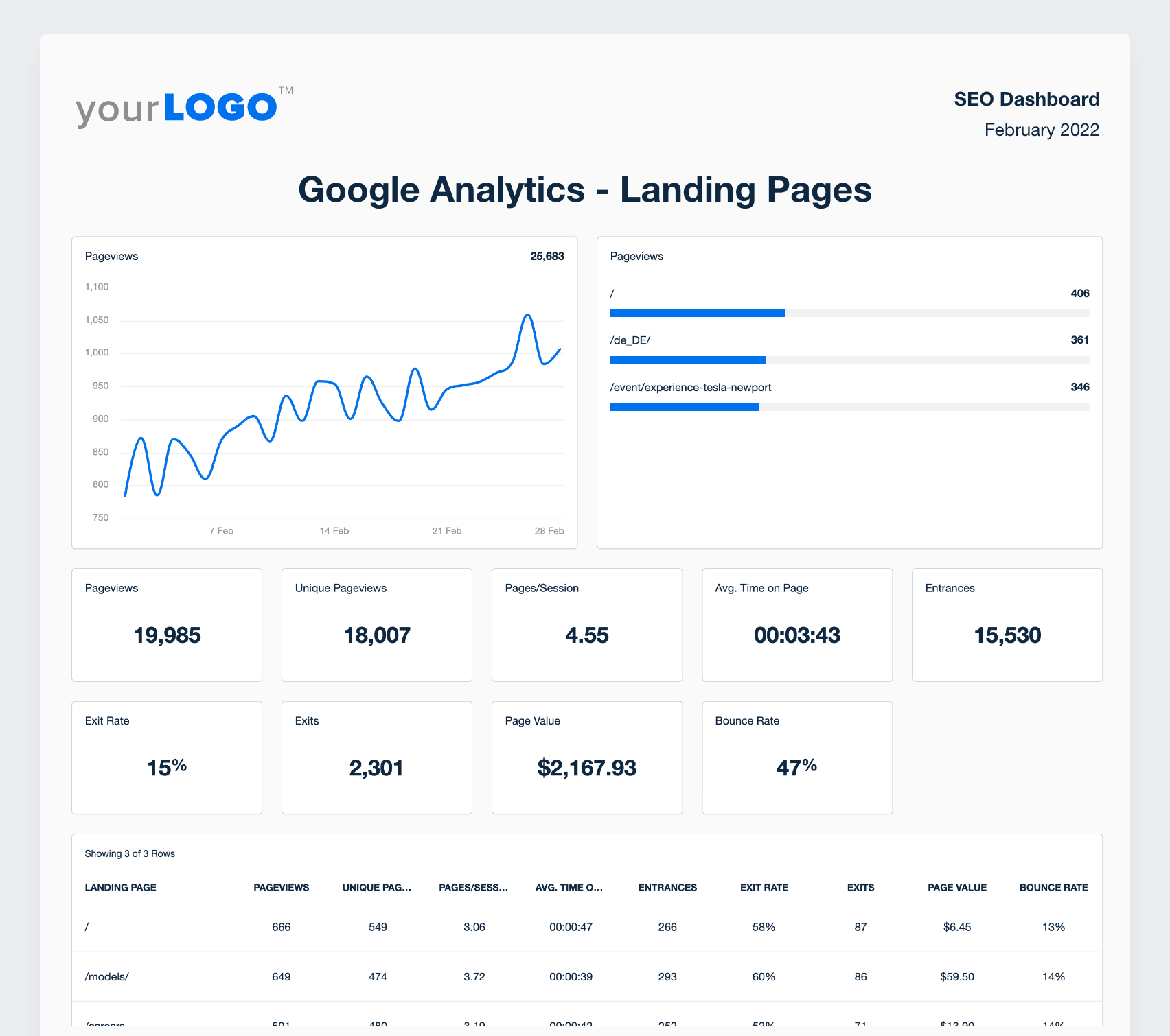 Building an SEO Report? Use Our 10 Section Template - AgencyAnalytics For Seo Monthly Report Template