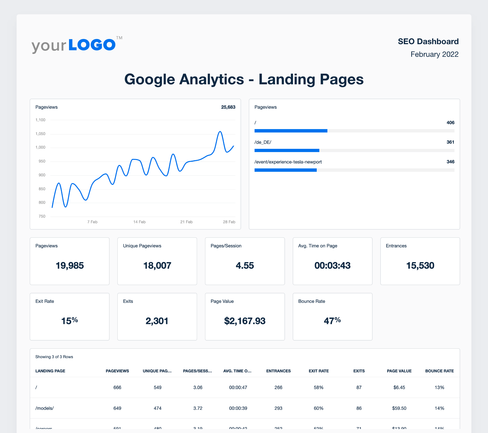 Building An SEO Report? Use Our 10 Section Template – AgencyAnalytics For Seo Monthly Report Template