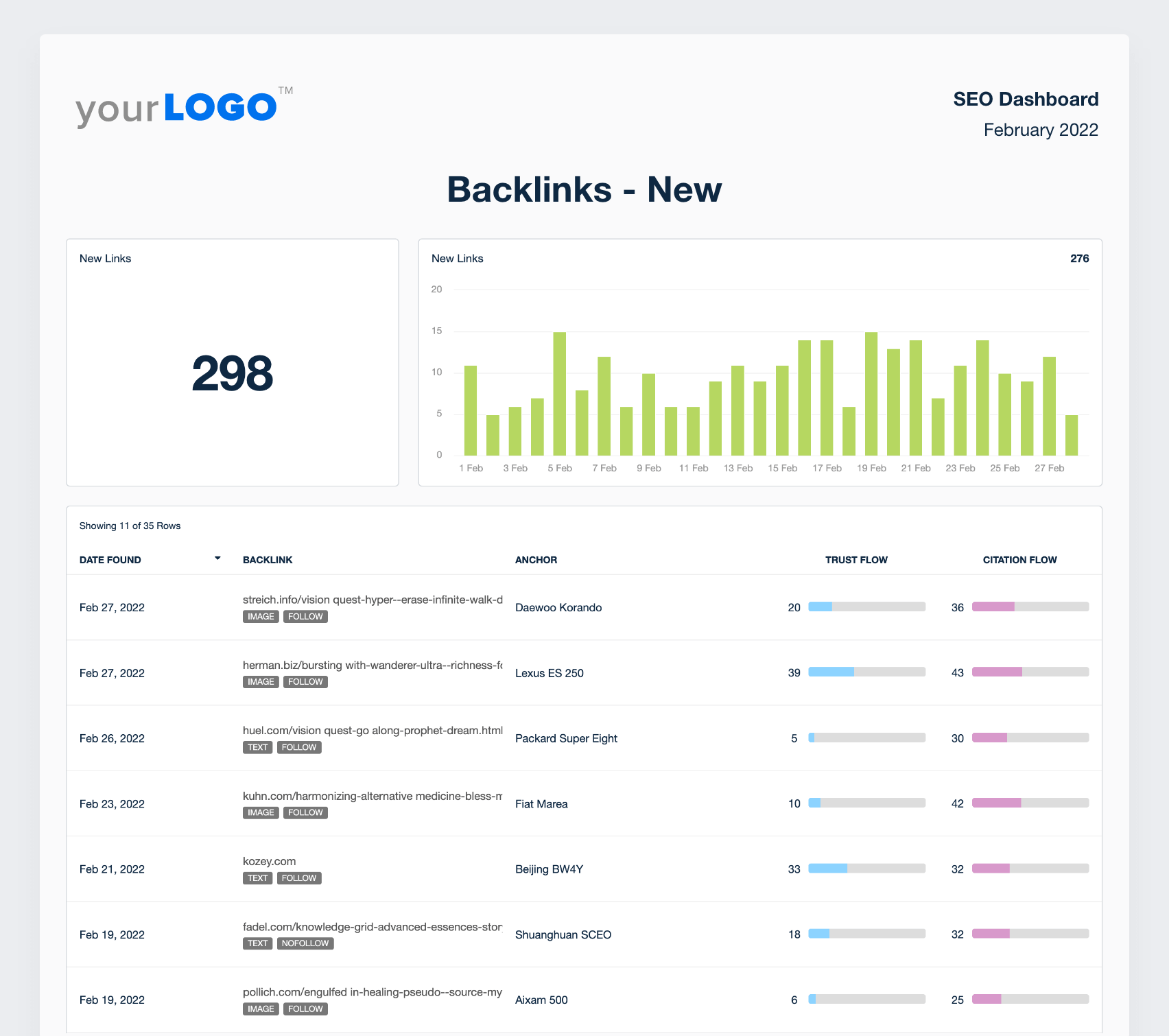 Building an SEO Report? Use Our 10 Section Template - AgencyAnalytics In Seo Monthly Report Template