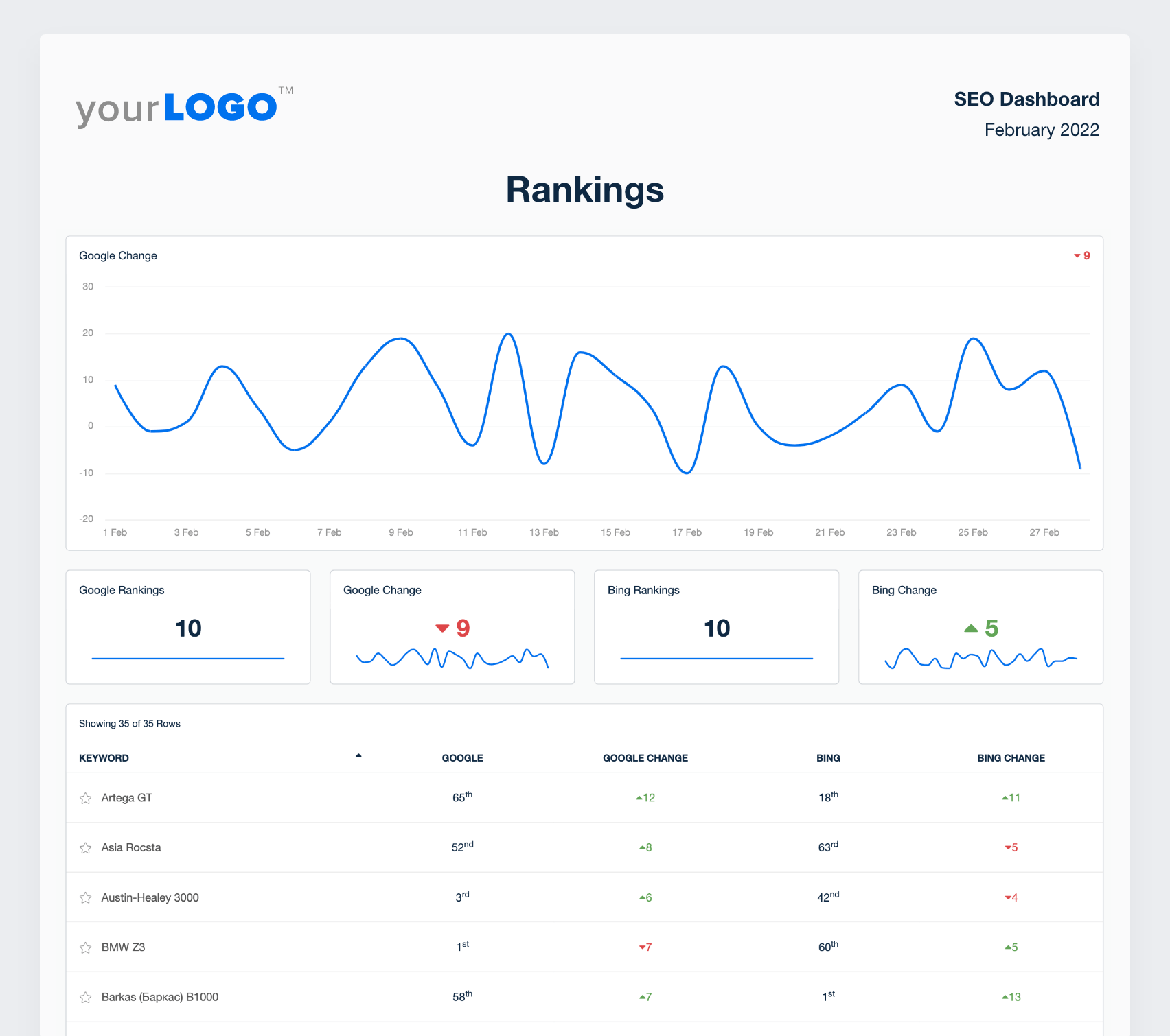 Building an SEO Report? Use Our 10 Section Template - AgencyAnalytics Intended For Monthly Seo Report Template