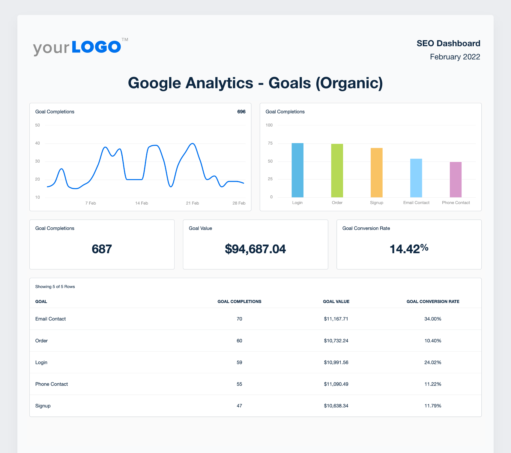 Building an SEO Report? Use Our 10 Section Template - AgencyAnalytics Regarding Section 7 Report Template