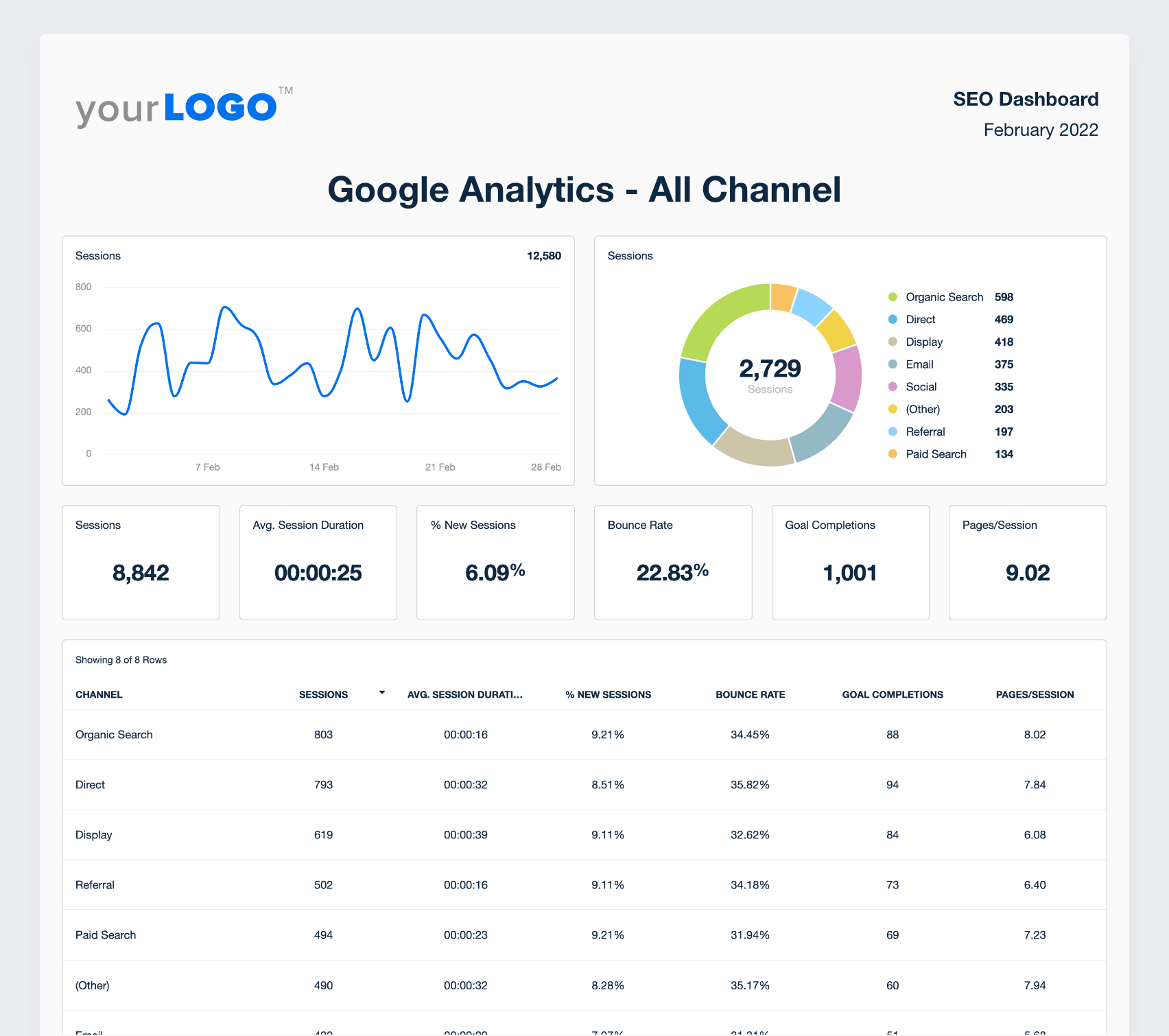 Building an SEO Report? Use Our 10 Section Template - AgencyAnalytics With Regard To Monthly Seo Report Template