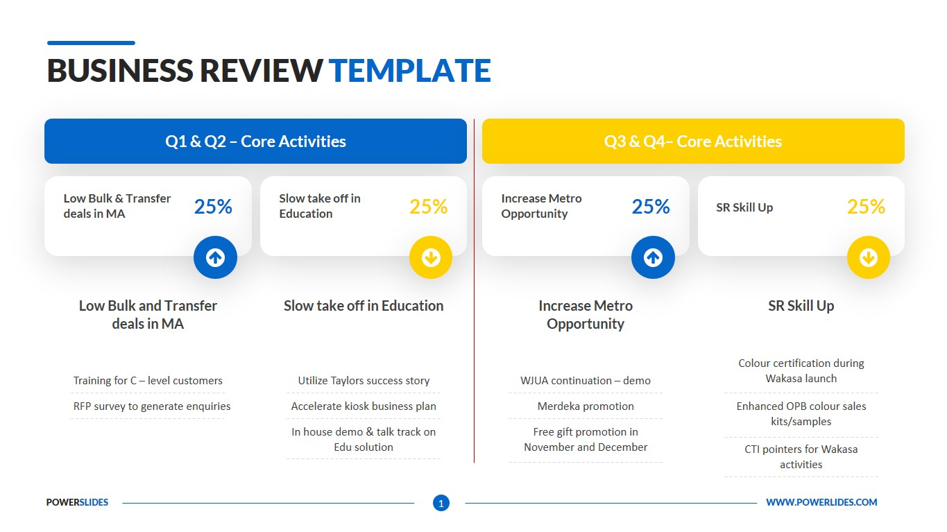 Business Review Template  Download & Edit  PowerSlides® Intended For Business Review Report Template
