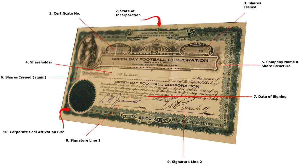 Buy Stock Certificates  Blank Paper Templates To Scan, Edit  With Regard To Corporate Share Certificate Template