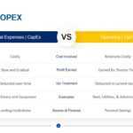 Capex Vs Opex  Download Finance Templates  PowerSlides™ Pertaining To Capital Expenditure Report Template