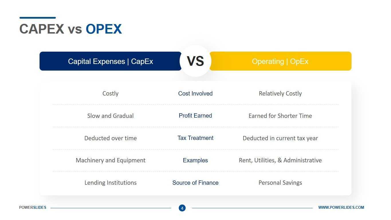 Capex vs Opex  Download Finance Templates  PowerSlides™ Pertaining To Capital Expenditure Report Template