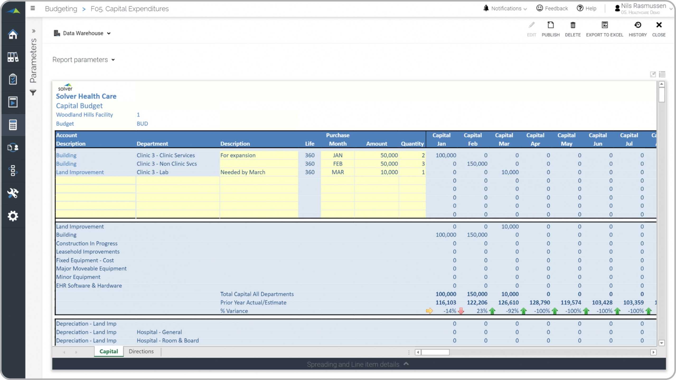 Capital Expense Budget for Healthcare Providers - Example, Uses With Capital Expenditure Report Template