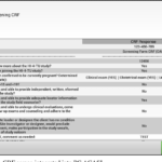 Case Study: Converting Paper Based Case Report Forms To An  Intended For Case Report Form Template Clinical Trials